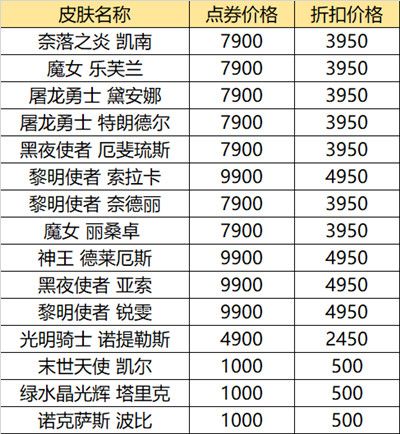 LOL618活动2021半价皮肤大全 英雄联盟618活动皮肤购买推荐[多图]图片2