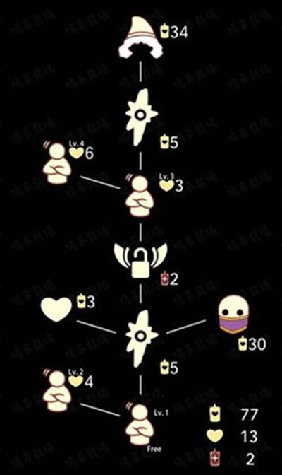 光遇点头先祖兑换图分享 6.17复刻先祖兑换一览表[多图]图片2