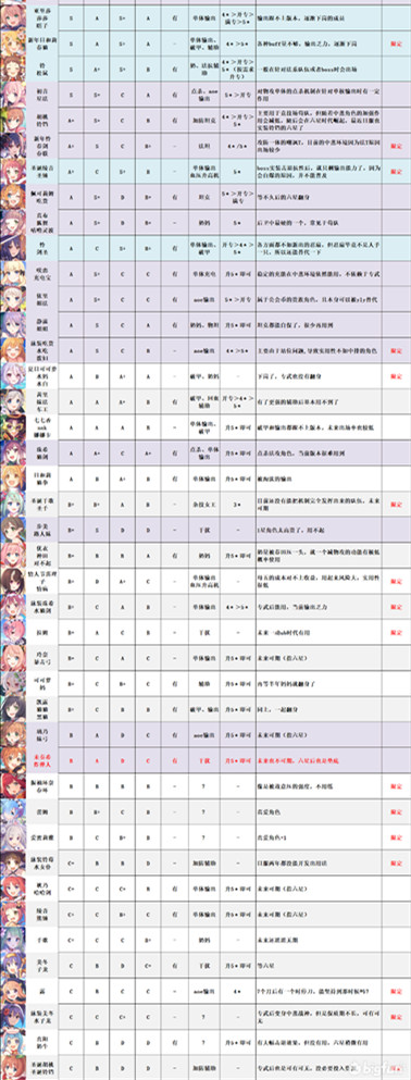 公主连结6月角色排行榜大全，2021.6最新角色节奏榜图文一览[多图]