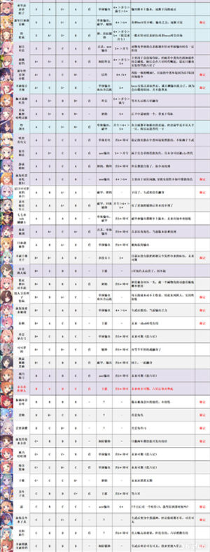 公主连结6月角色排行榜大全，2021.6最新角色节奏榜图文一览图片3