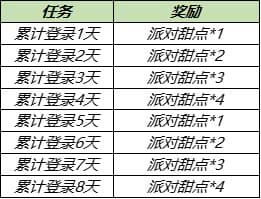 王者荣耀6.17更新了什么？6月17日更新详情一览[多图]图片5