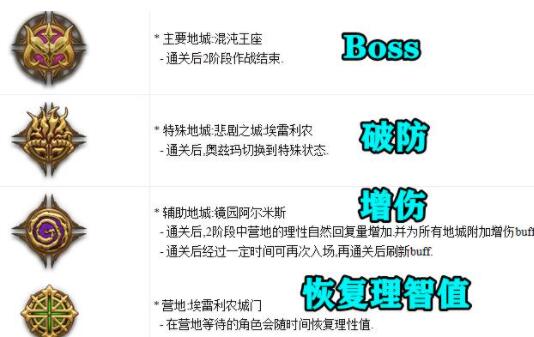 DNF国服奥兹玛团本boss机制讲解，全阶段怪物机制应对方法图文汇总[多图]图片6