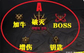 DNF国服奥兹玛团本boss机制讲解，全阶段怪物机制应对方法图文汇总[多图]图片2