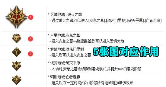 DNF国服奥兹玛团本boss机制讲解，全阶段怪物机制应对方法图文汇总[多图]图片3