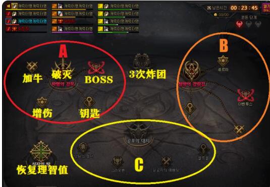 DNF国服奥兹玛团本boss机制讲解，全阶段怪物机制应对方法图文汇总[多图]图片4