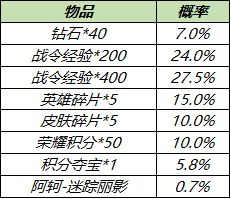 王者荣耀S19赛季战令礼包限时活动抽奖建议，奖励内容及抽奖概率图文一览[多图]图片2