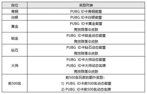 绝地求生12赛季更新了什么？PUBG新版本6.2更新详情图文一览[多图]图片10