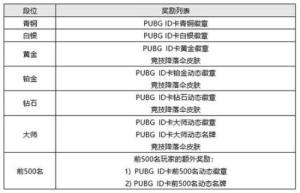 绝地求生12赛季更新了什么？PUBG新版本6.2更新详情图文一览图片10