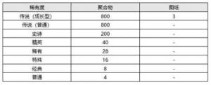 绝地求生12赛季更新了什么？PUBG新版本6.2更新详情图文一览图片14