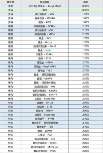 绝地求生12赛季更新了什么？PUBG新版本6.2更新详情图文一览[多图]图片12