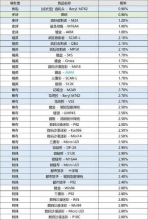 绝地求生12赛季更新了什么？PUBG新版本6.2更新详情图文一览图片12