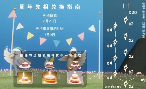 光遇周年庆兑换物品全一览 光遇二周年庆兑换图表参考[多图]