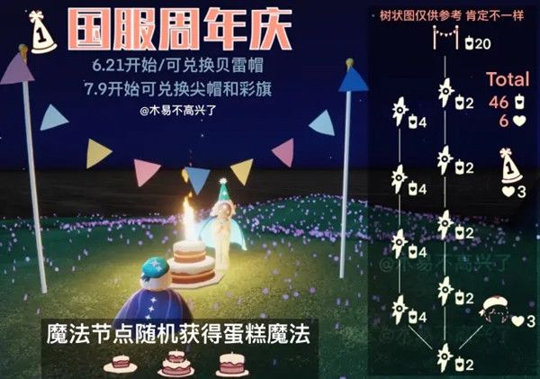 光遇周年庆兑换物品全一览 光遇二周年庆兑换图表参考[多图]图片2