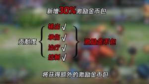 王者荣耀关键输出者成就怎么达成？关键输出者成就达成方法说明图片1