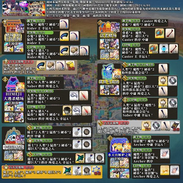 FGO中庸属性从者大全 泳装活动中庸从者推荐关卡一览[多图]图片2