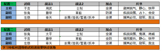 三国志战略版三仙队战法搭配攻略，三仙队最强阵容搭配方案图文一览[多图]图片3