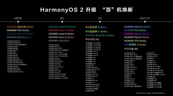 鸿蒙os开发_开发mac os 应用程序_鸿蒙app开发用什么语言