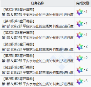 FGO主线2.6妖精圆桌领域活动怎么玩？2.6妖精圆桌领域主线攻略图片4