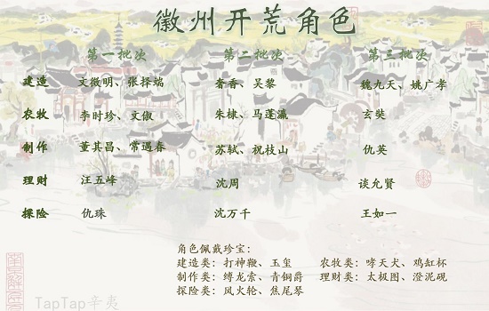 江南百景图徽州府最佳开荒攻略汇总，徽州府前期开荒方法图文一览[多图]