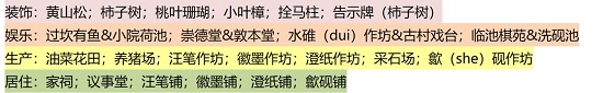 江南百景图徽州府最佳开荒攻略汇总，徽州府前期开荒方法图文一览[多图]图片12