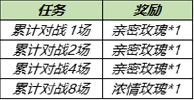 王者荣耀6月30日更新公告 6.30更新活动详情一览[多图]图片3