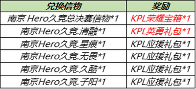 王者荣耀6月30日更新公告 6.30更新活动详情一览[多图]图片5