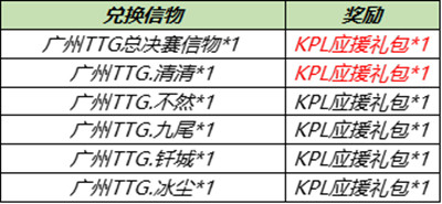 王者荣耀6月30日更新公告 6.30更新活动详情一览[多图]图片6