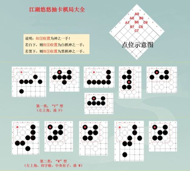 江湖悠悠抽卡围棋棋局破解方法一览，抽卡围棋棋局破解步骤图文详解[多图]图片2