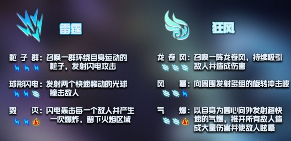 元气骑士神威技能合成公式大全，神威技能合成激活方法图文一览[多图]