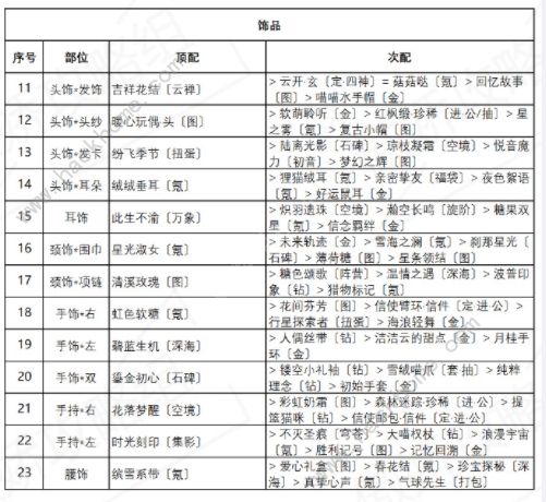 奇迹暖暖诱人苹果糖搭配攻略大全，诱人苹果糖高分搭配图文攻略[多图]