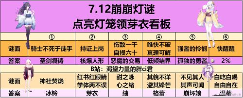 崩坏学园2夏影灯谜答案汇总，夏影灯谜全问题正确答案图文一览[多图]图片2