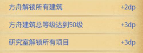不思议迷宫遗落之城DP怎么做？遗落之城DP打法阵容攻略汇总[多图]图片2