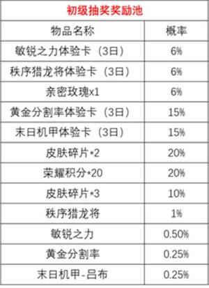 王者荣耀时来运转宝箱奖励大全 时来运转宝箱抽奖活动介绍图片2