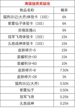 王者荣耀时来运转宝箱奖励大全 时来运转宝箱抽奖活动介绍图片3