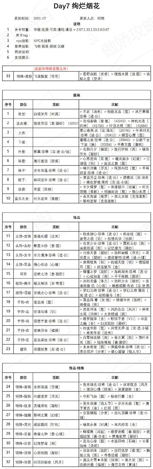 奇迹暖暖绚烂烟花高分搭配攻略，盛夏祭典第七天高分通关搭配推荐[图]