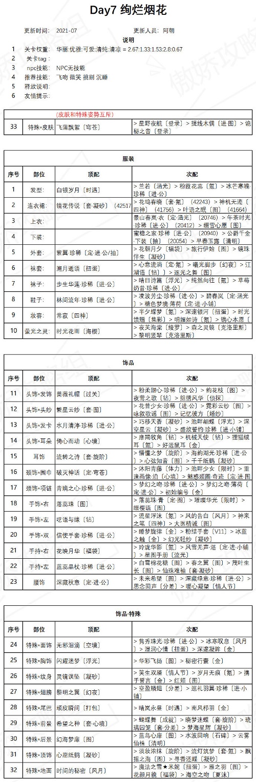 奇迹暖暖绚烂烟花高分搭配攻略，盛夏祭典第七天高分通关搭配推荐[图]图片1