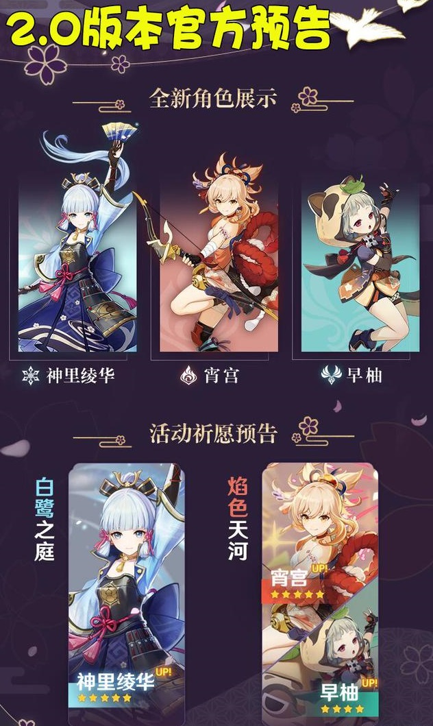 原神2.0角色强度排行榜一览，最新角色培养优先度图文大全[多图]