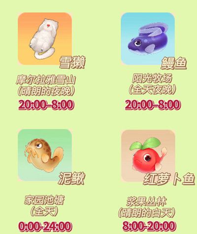 摩尔庄园鳗鱼怎么获得？鳗鱼钓鱼点位置坐标汇总大全图片2