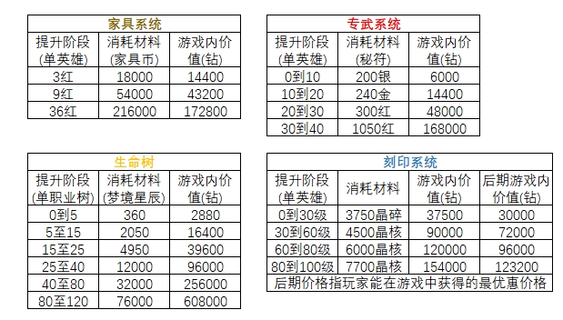 剑与远征永生刻印符文升级攻略大全，永生刻印符文属性机制分析汇总[多图]图片3