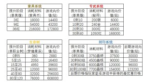 剑与远征永生刻印符文升级攻略大全，永生刻印符文属性机制分析汇总图片3