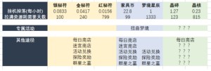 剑与远征永生刻印符文升级攻略大全，永生刻印符文属性机制分析汇总图片4