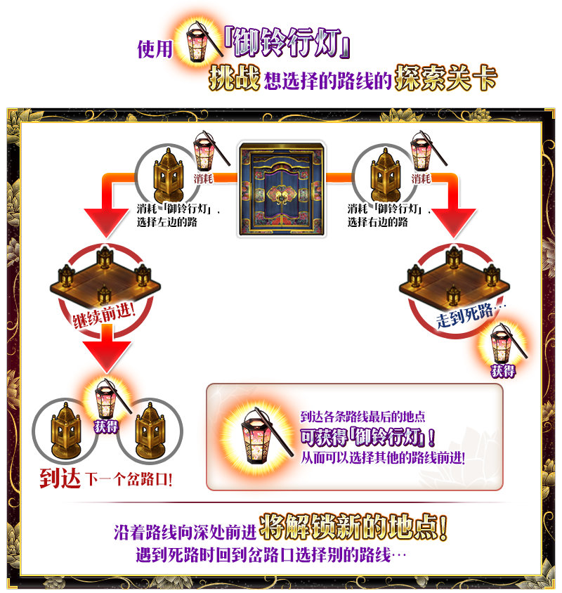 FGO德川回天迷宫大奥复刻活动怎么做？德川回天迷宫复刻活动攻略大全[多图]图片4