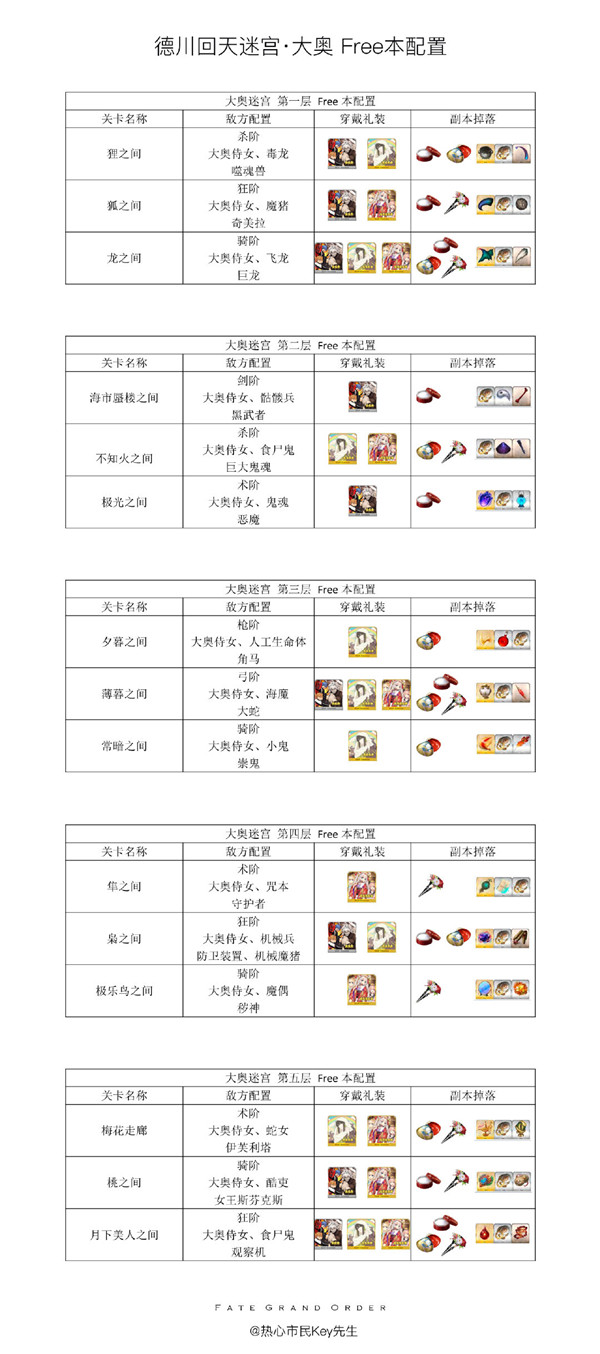 FGO德川回天迷宫大奥复刻活动怎么做？德川回天迷宫复刻活动攻略大全[多图]图片9