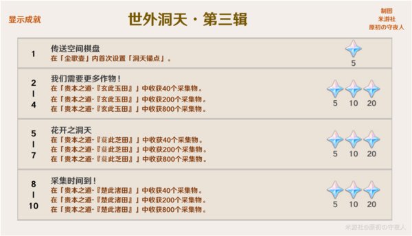 原神2.0版本隐藏成就有哪些？2.0稻妻城隐藏成就攻略大全[多图]图片9