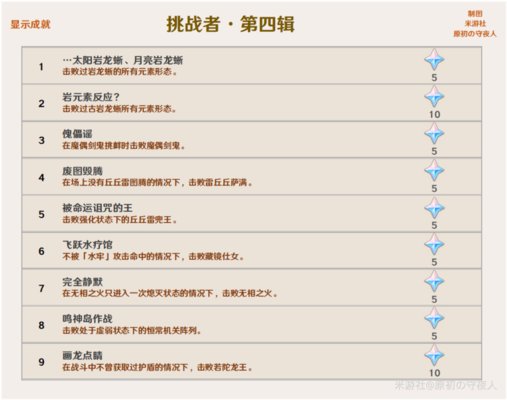 原神2.0版本隐藏成就有哪些？2.0稻妻城隐藏成就攻略大全[多图]图片10