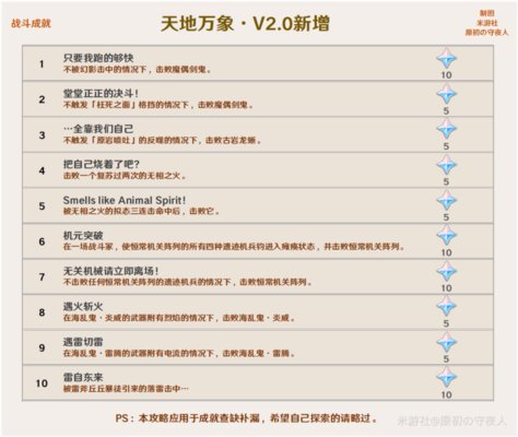 原神2.0版本隐藏成就有哪些？2.0稻妻城隐藏成就攻略大全[多图]图片3