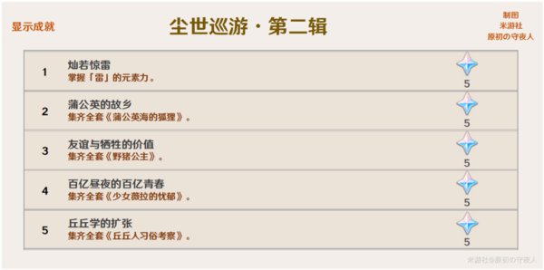 原神2.0版本隐藏成就有哪些？2.0稻妻城隐藏成就攻略大全[多图]图片7