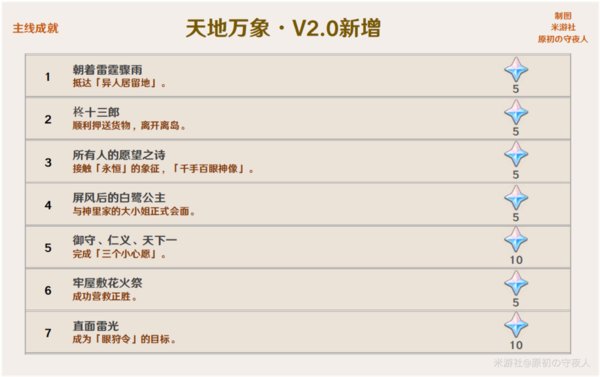 原神2.0版本隐藏成就有哪些？2.0稻妻城隐藏成就攻略大全[多图]图片4