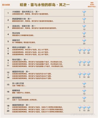 原神2.0版本隐藏成就有哪些？2.0稻妻城隐藏成就攻略大全[多图]图片6