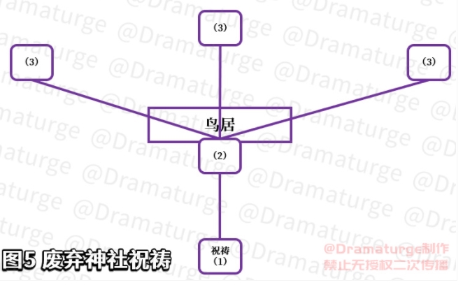 原神祭神奏上解密攻略大全，神樱大祓祭神奏上任务解密方法图文一览[多图]图片3